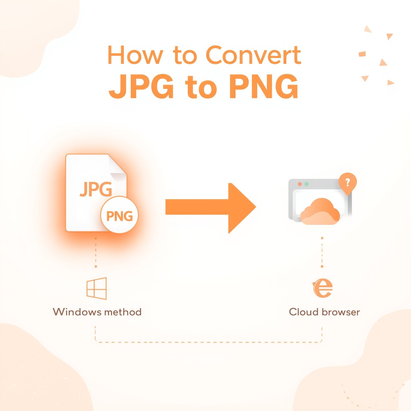 How to convert JPG to PNG